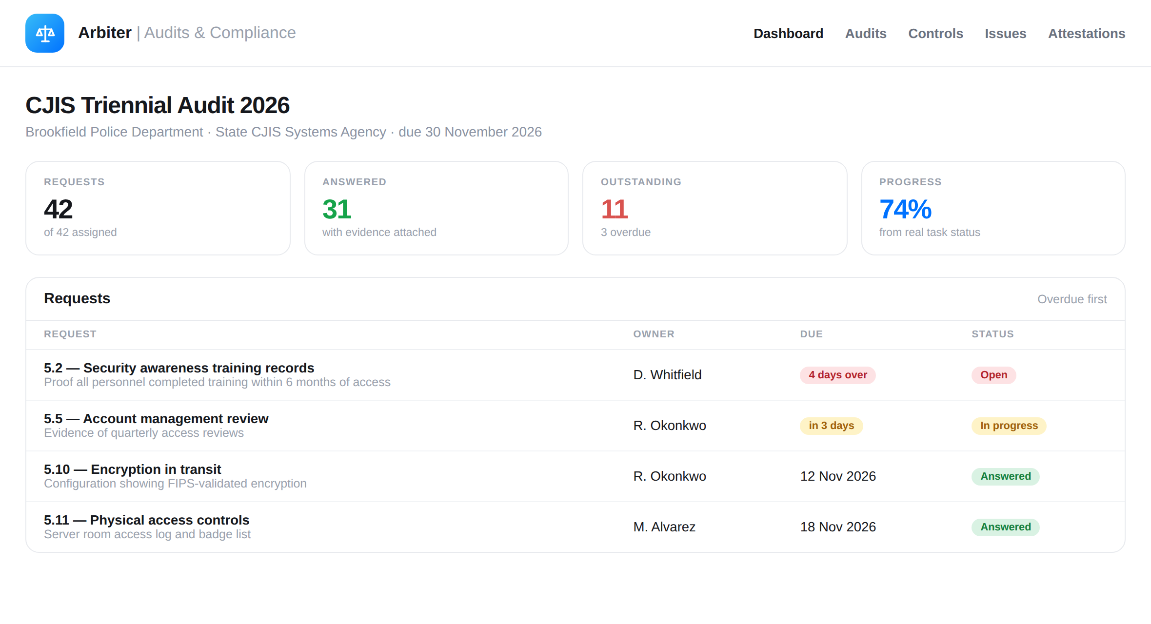 An audit with its tasks, owners and evidence